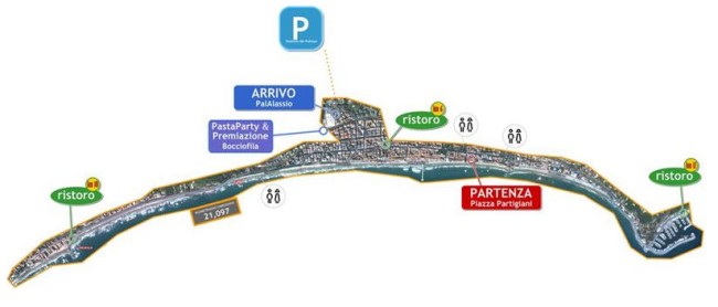 Percorso